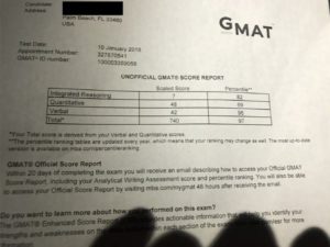 What is a Good Score for GMAT? 