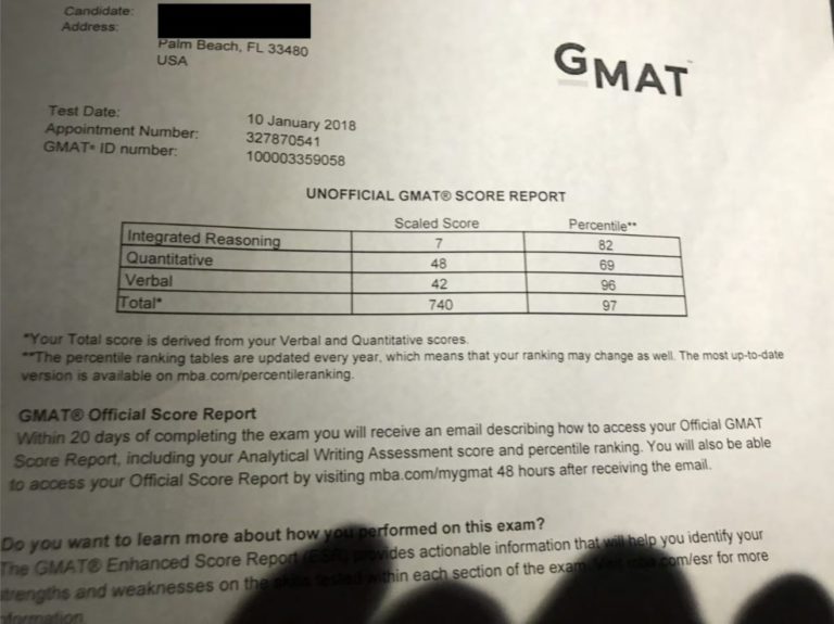 What is a Good Score for GMAT? 